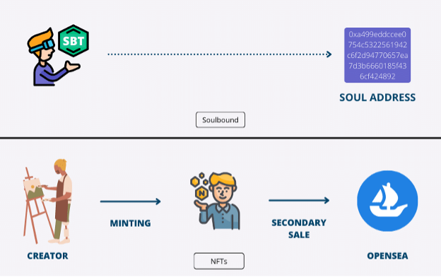 Source: cryptotimes